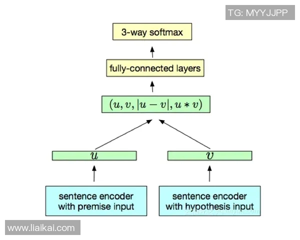 数据模型解读德布劳内未来胜率走势全面预测与深度分析 数据模型解读德布劳内未来胜率走势全面预测与深度分析